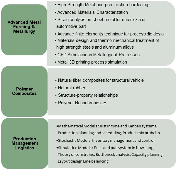 PROGRAM SPECIFICATION – Materials and Production Engineering