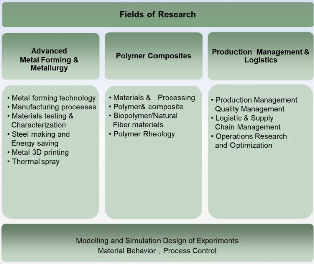PROGRAM SPECIFICATION – Materials and Production Engineering