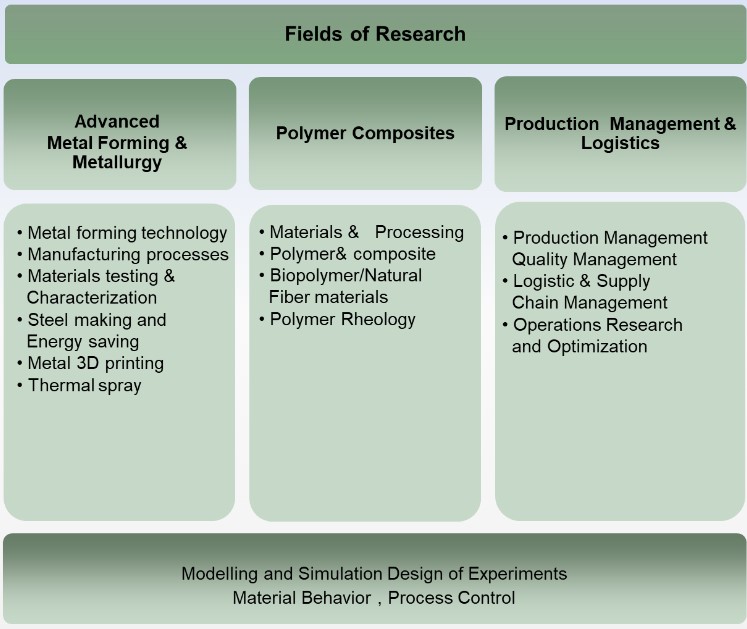 PROGRAM SPECIFICATION Materials and Production Engineering